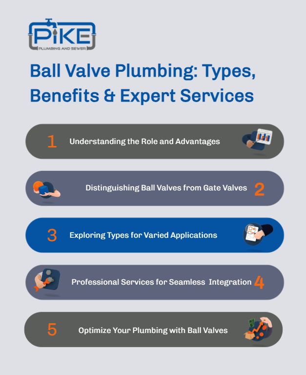 Image of Ball Valve Plumbing Infographic by Pike Plumbing & Sewer