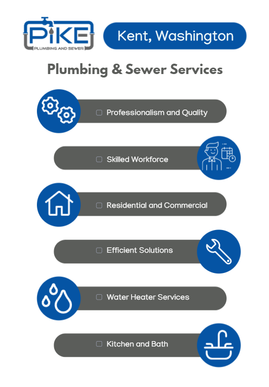Image of Kent Washington Pike Plumbing & Sewer Infographic