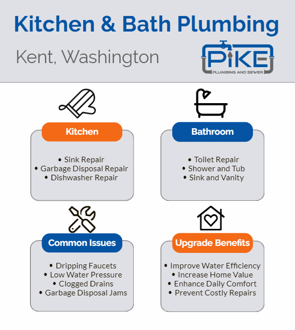 infographic for Kitchen & Bath Plumbing Services in Kent Washington