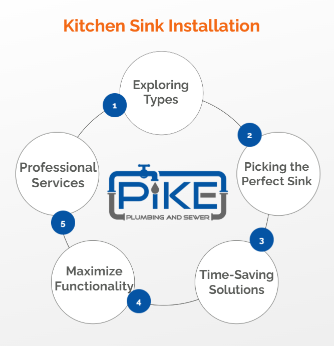 Image of Kitchen Sink Installation Infographic by Pike Plumbing