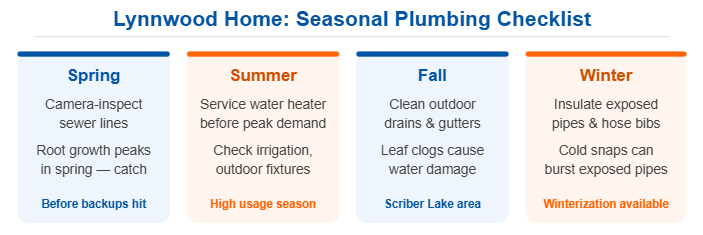 Lynnwood Seasonal Plumbing Checklist