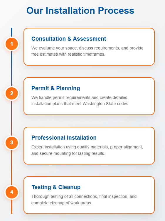 Urinal Installation Process