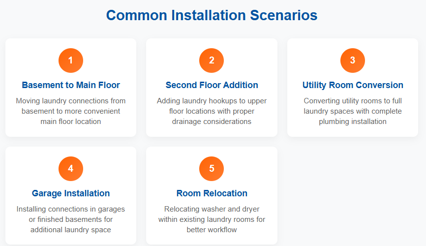 washer and dryer hookup installation common installation scenarios graphic