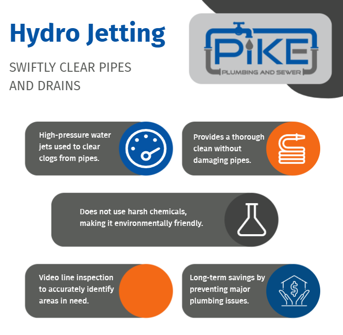 image of hydro jetting infographic