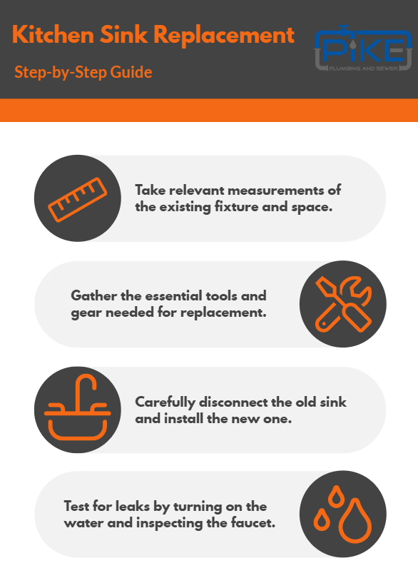 Image of kitchen sink replacement guide infographic by Pike Plumbing & Sewer
