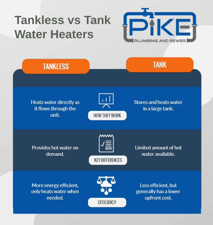 image of tankless vs tank water heater infographic