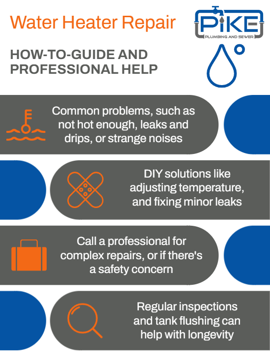 infographic for water heater repair by Pike Plumbing & Sewer