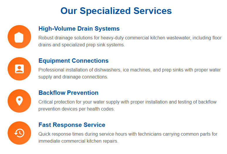 Commercial Kitchen Plumbing 1 Commercial kitchen plumbing specialized services graphic