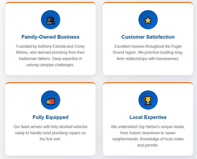 Gig Harbor Plumbing Company Infographic