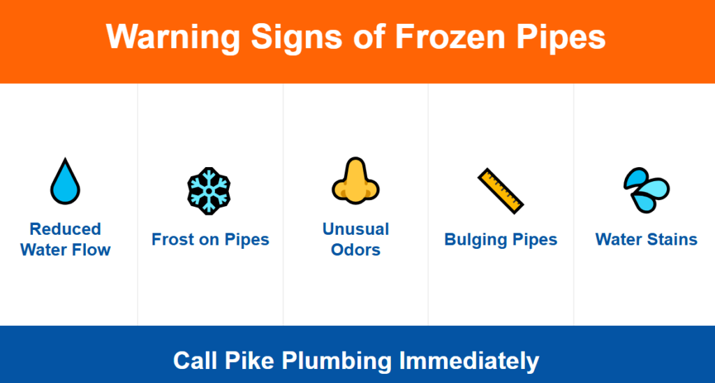 Frozen Pipes Warning Signs