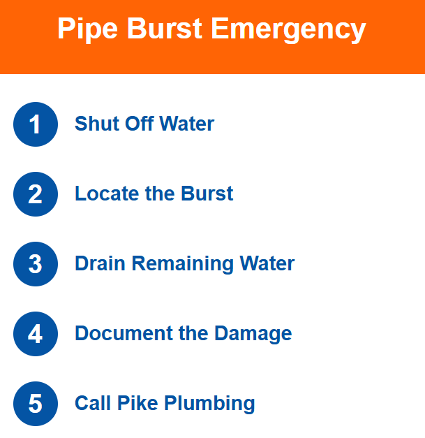 Pipe Burst What to do in an emergency