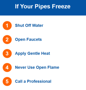 what to do if your pipes freeze