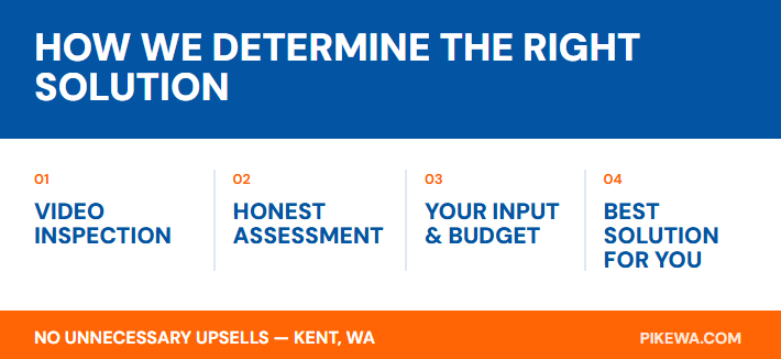 how we determine the right plumbing solution