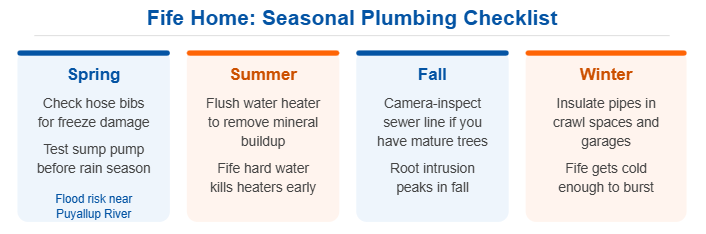 Fife Seasonal Plumbing Checklist