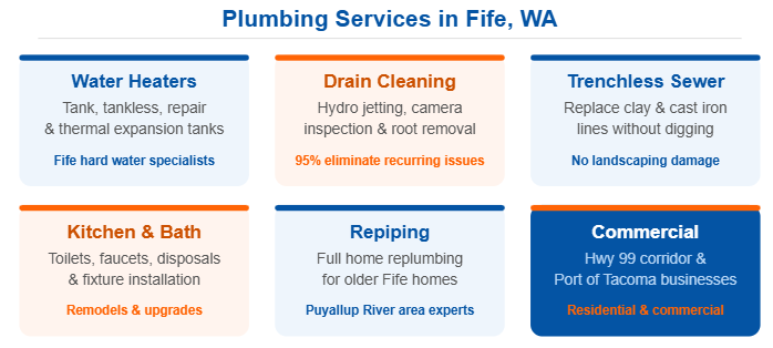 Plumbing Services in Fife